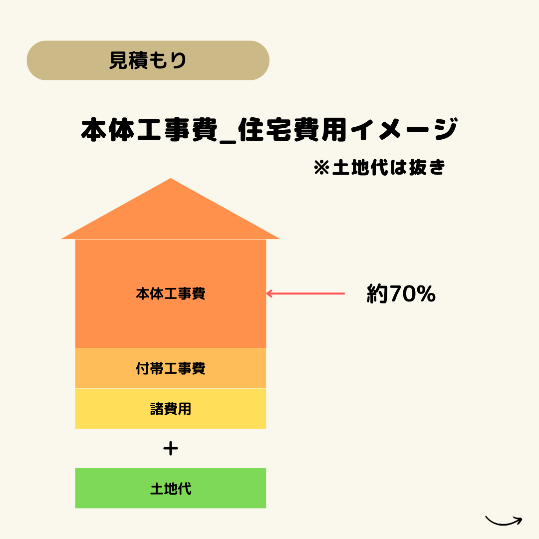 恵那市のセンチュリー21マウントファイブ　不動産雑学　家づくり用語辞典