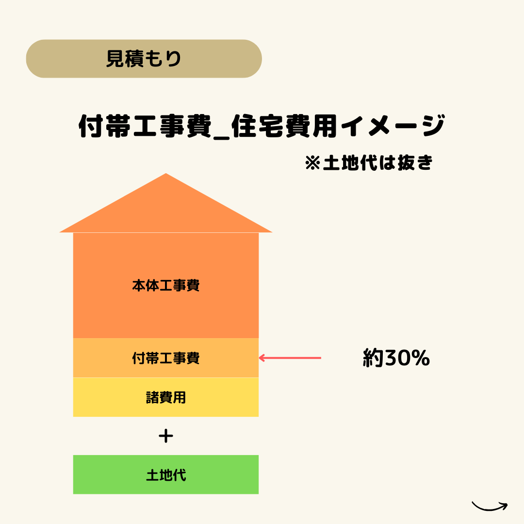 恵那市のセンチュリー21マウントファイブ　不動産雑学　家づくり用語辞典