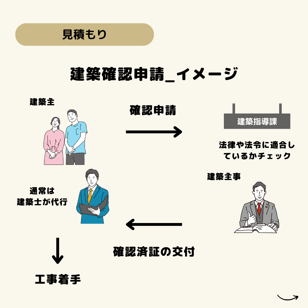 恵那市のセンチュリー21マウントファイブ　不動産雑学　家づくり用語辞典