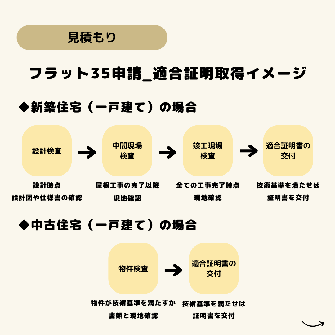 恵那市のセンチュリー21マウントファイブ　不動産雑学　家づくり用語辞典